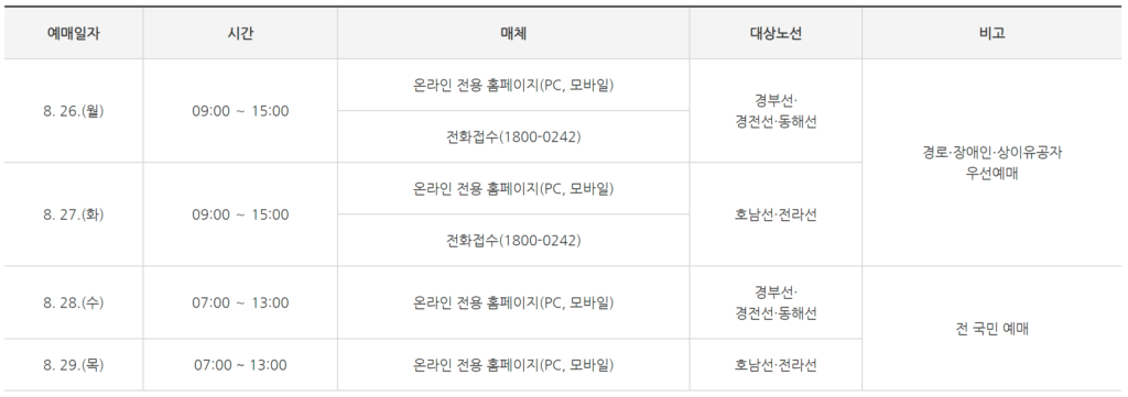 2024 추석 SRT 예매일정표